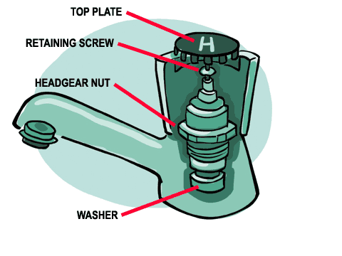 how-to-repair-a-dripping-tap